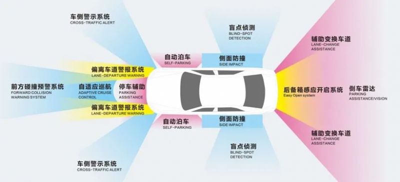 电动车智能化加速！| 首页-尊龙网站赋能毫米波雷达量产智造